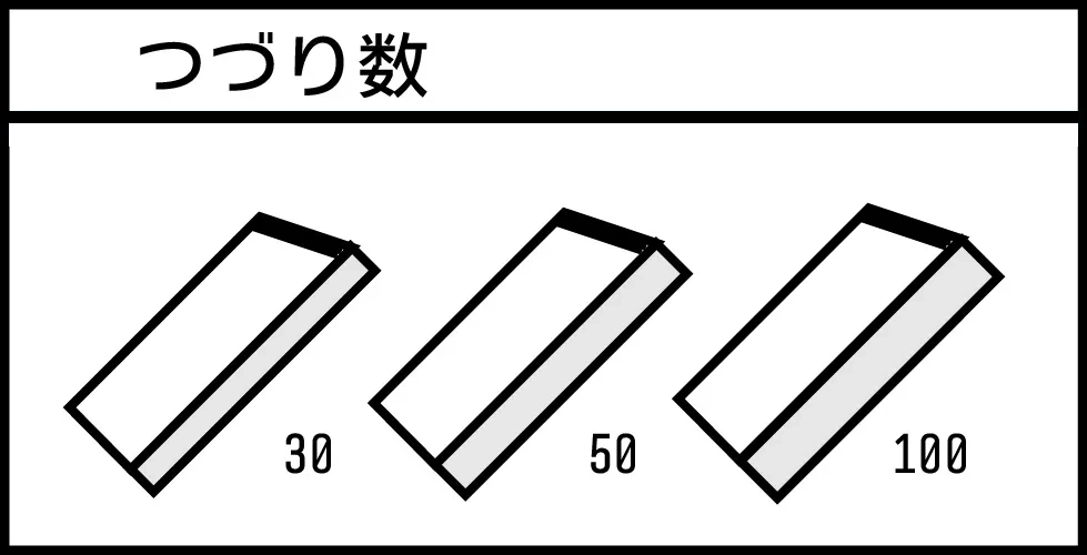レポート用紙の綴り数説明